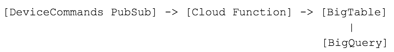 https://storage.googleapis.com/gweb-cloudblog-publish/original_images/Screen_Shot_2018-04-11_at_6.44.21_PM.png