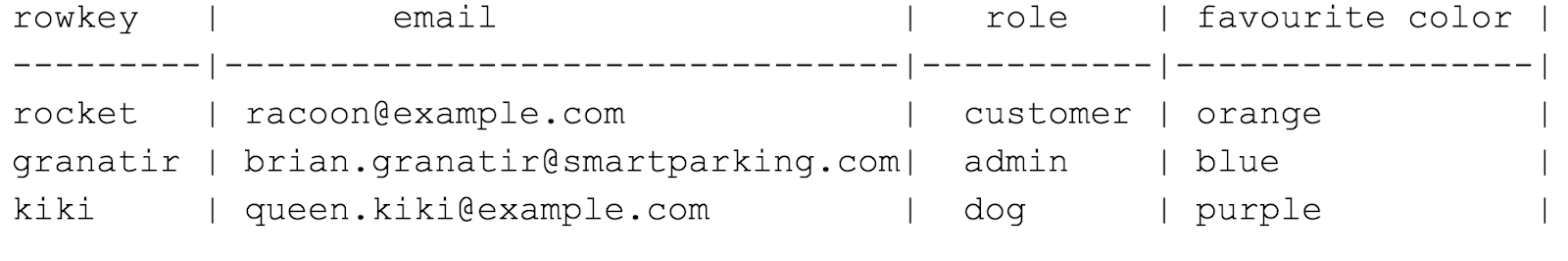 https://storage.googleapis.com/gweb-cloudblog-publish/original_images/Screen_Shot_2018-04-11_at_7.04.08_PM.png