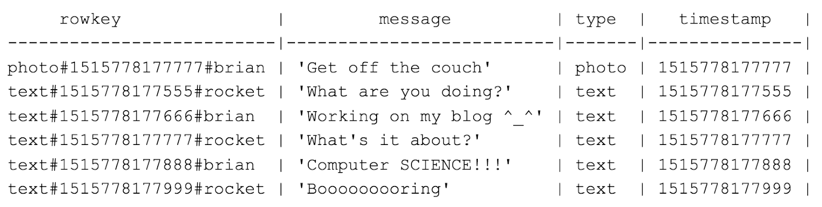 https://storage.googleapis.com/gweb-cloudblog-publish/original_images/Screen_Shot_2018-04-11_at_7.06.36_PM.png