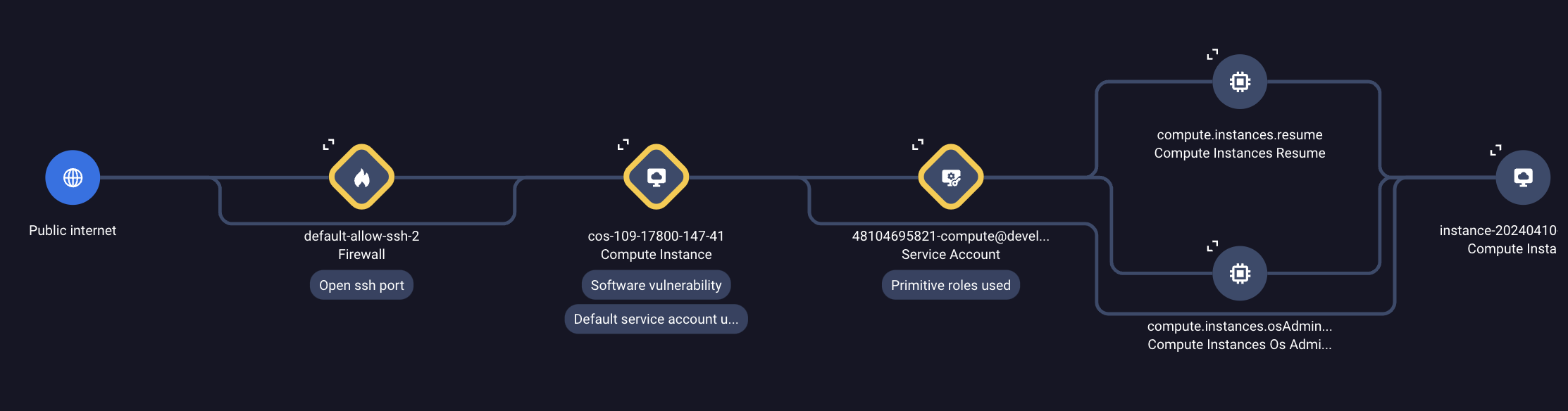 https://storage.googleapis.com/gweb-cloudblog-publish/original_images/Screenshot_for_VRT_blog_post.png