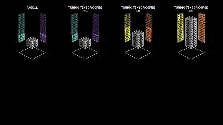 https://storage.googleapis.com/gweb-cloudblog-publish/original_images/Tensor_Cores_for_both_training_and_inference_1.gif