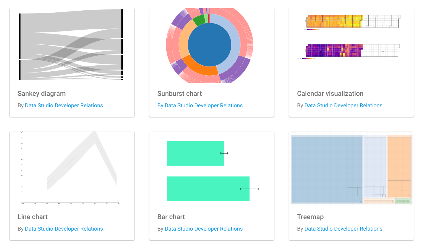 Build a custom data viz with Data Studio community visualizations | Google  Cloud Blog