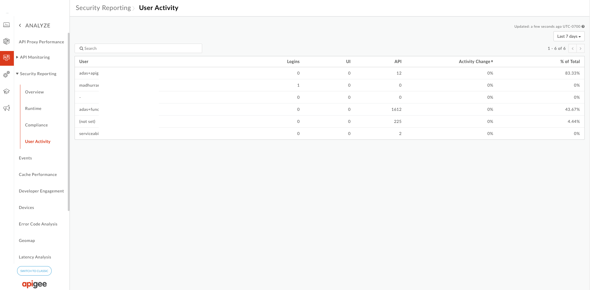 https://storage.googleapis.com/gweb-cloudblog-publish/original_images/User_Activity_NEW.png