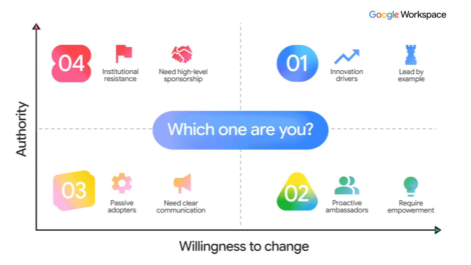 https://storage.googleapis.com/gweb-cloudblog-publish/original_images/WORKSPACE_GRAPH_BLOG_HERO_1920x1080.gif