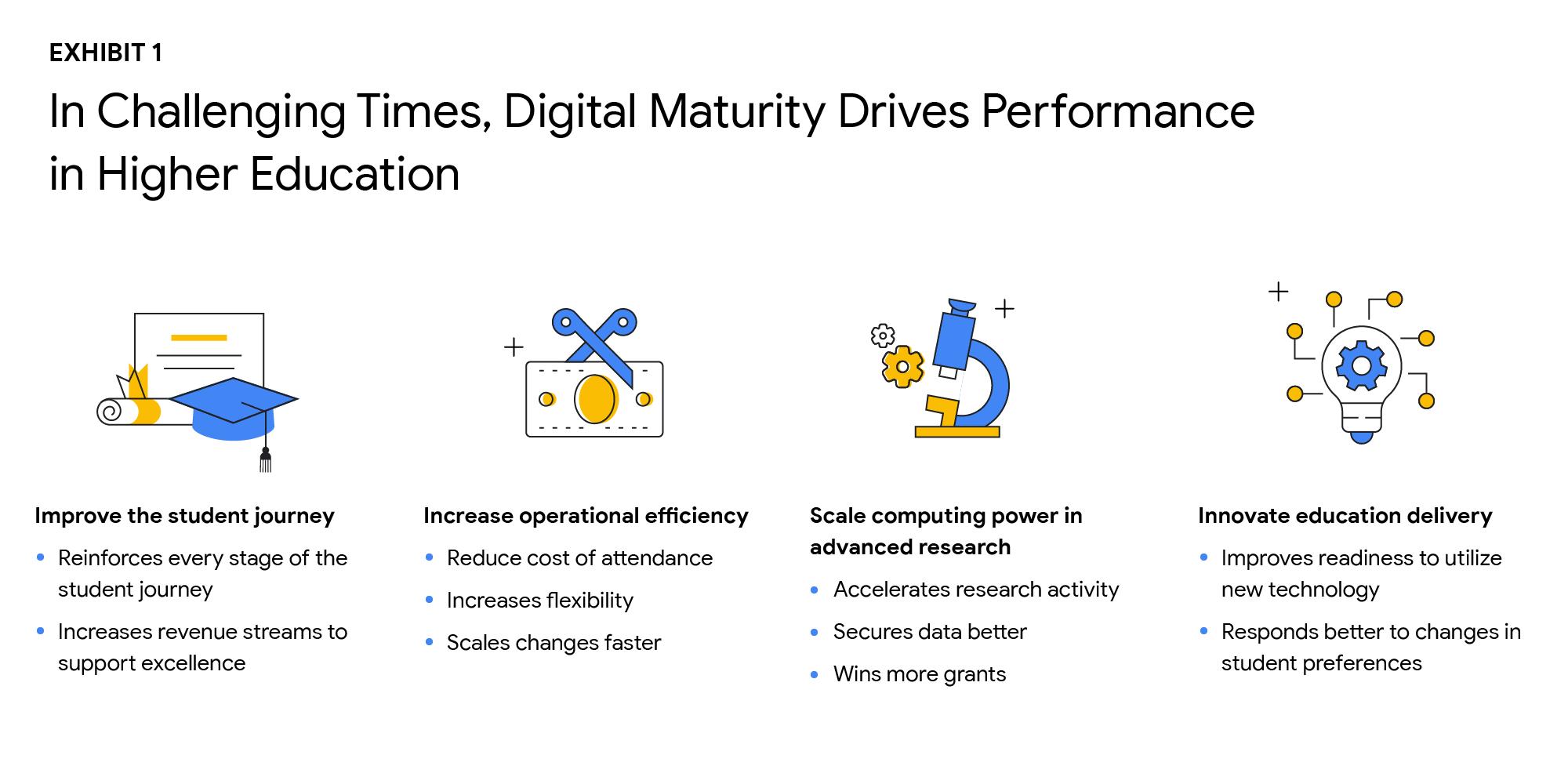 https://storage.googleapis.com/gweb-cloudblog-publish/original_images/Why_Higher_Ed_Needs_to_Go_All-in_on_Digital_-_Inline_1.gif