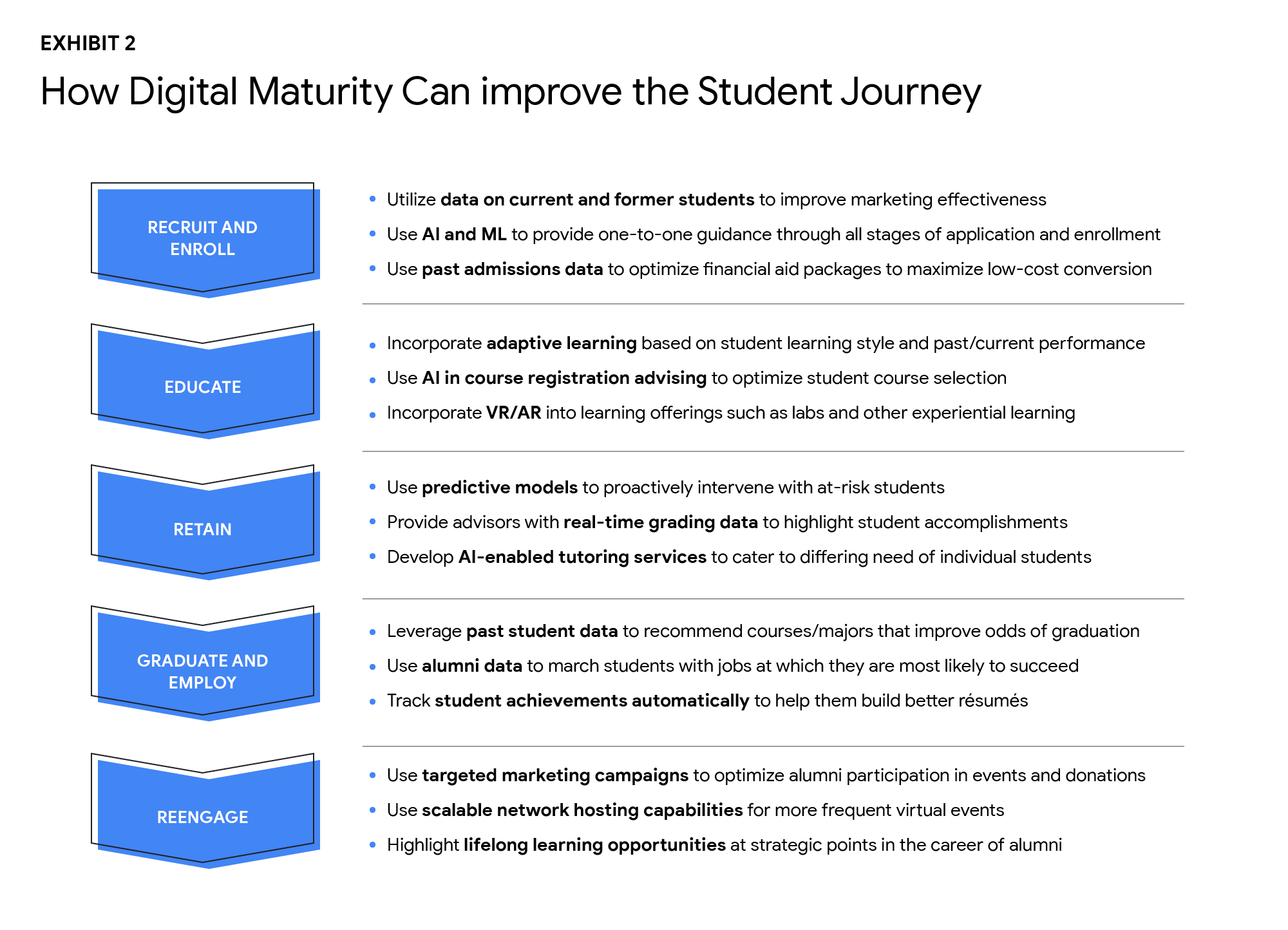 https://storage.googleapis.com/gweb-cloudblog-publish/original_images/Why_Higher_Ed_Needs_to_Go_All-in_on_Digital_-_Inline_2.gif