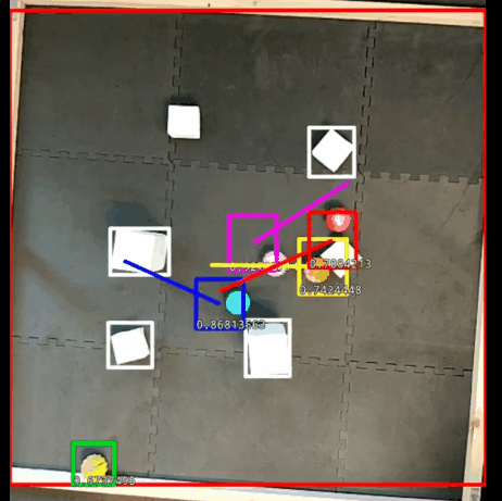 AI in Motion
