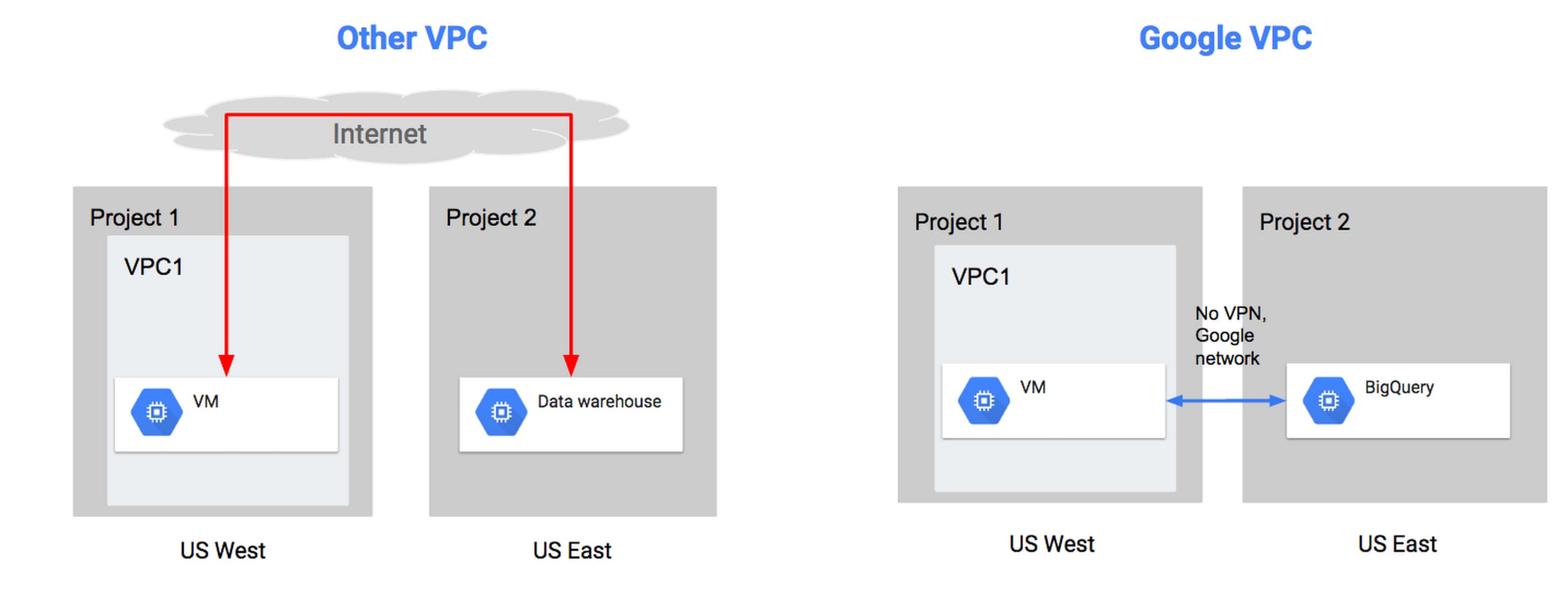 https://storage.googleapis.com/gweb-cloudblog-publish/original_images/fgvrfkg.jpg