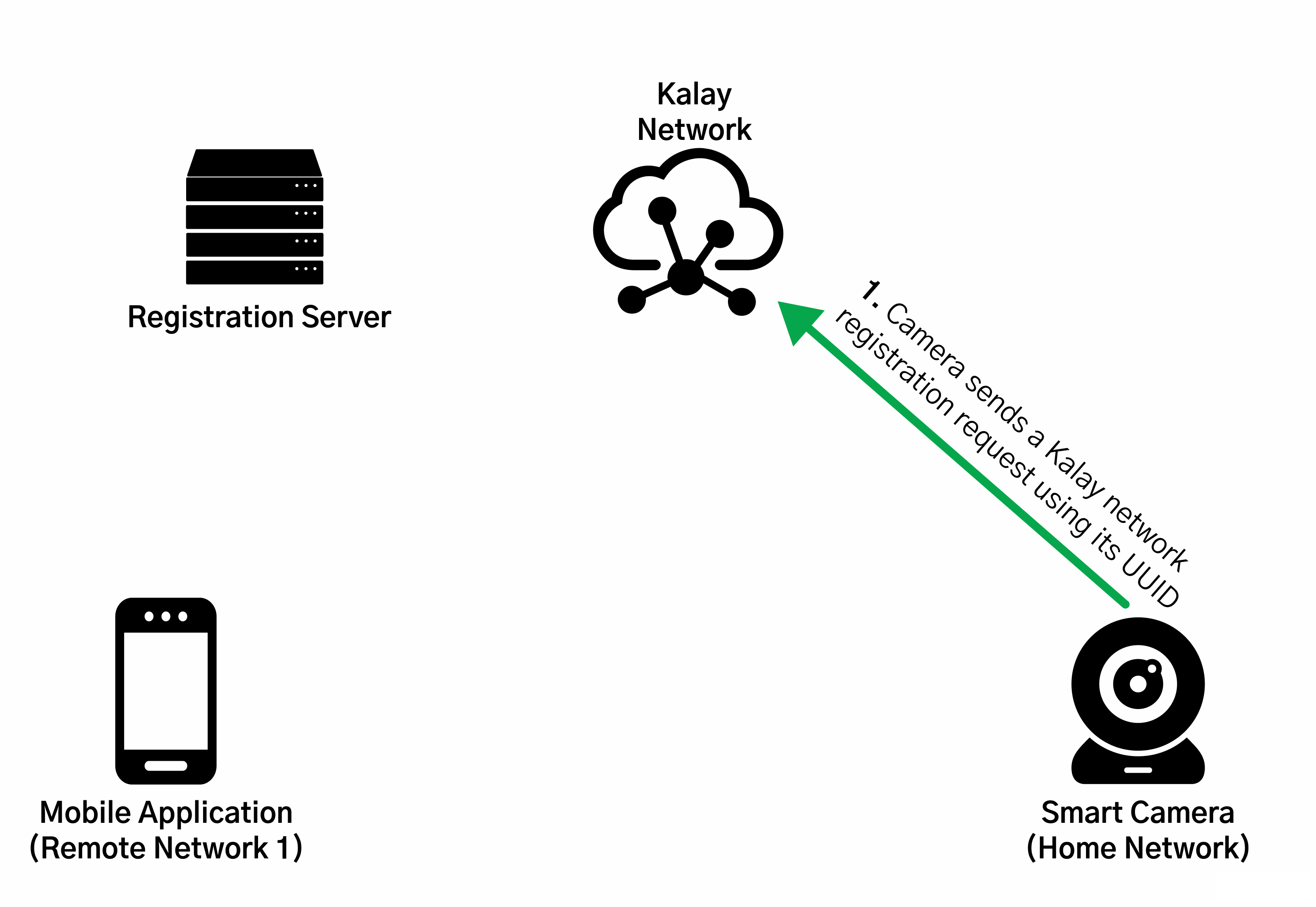 https://storage.googleapis.com/gweb-cloudblog-publish/original_images/fig1-throughtek-vuln_osfo.gif