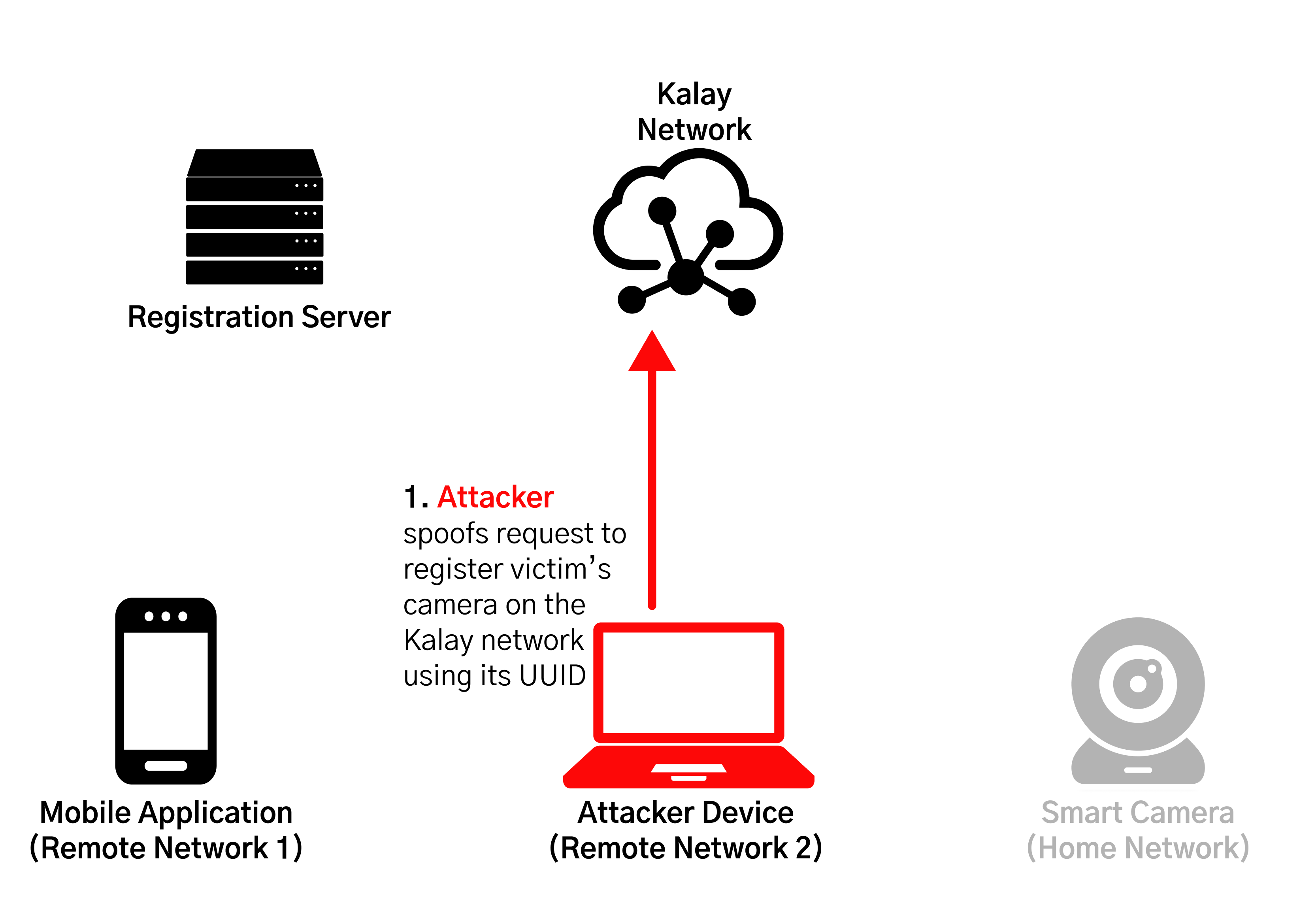 https://storage.googleapis.com/gweb-cloudblog-publish/original_images/fig2-throughtek-vuln_zhnu.gif