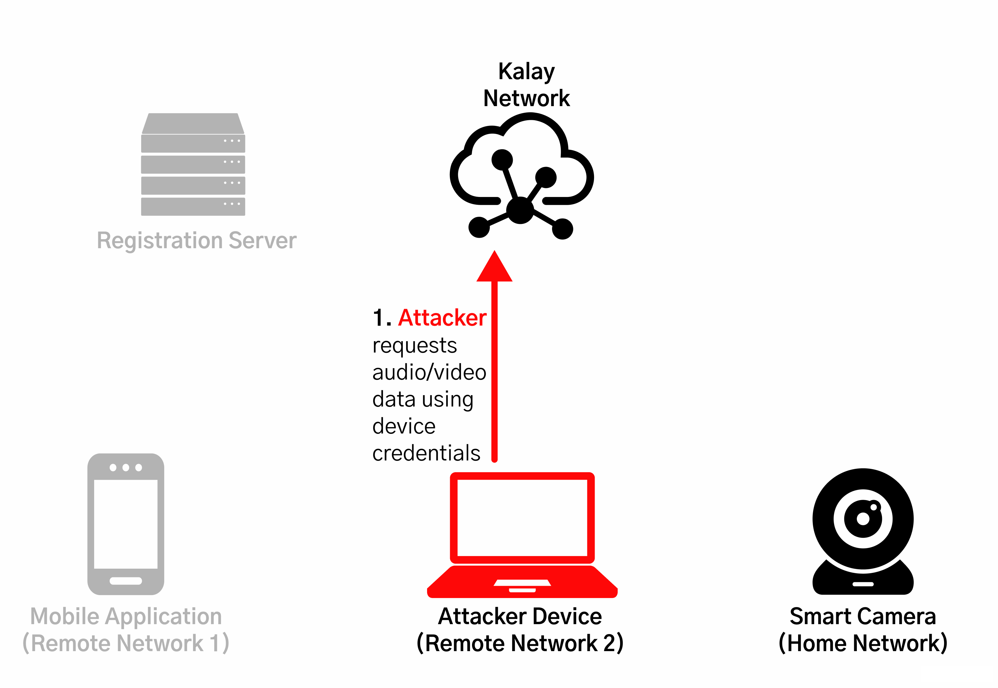 https://storage.googleapis.com/gweb-cloudblog-publish/original_images/fig3-throughtek-vuln_kimz.gif