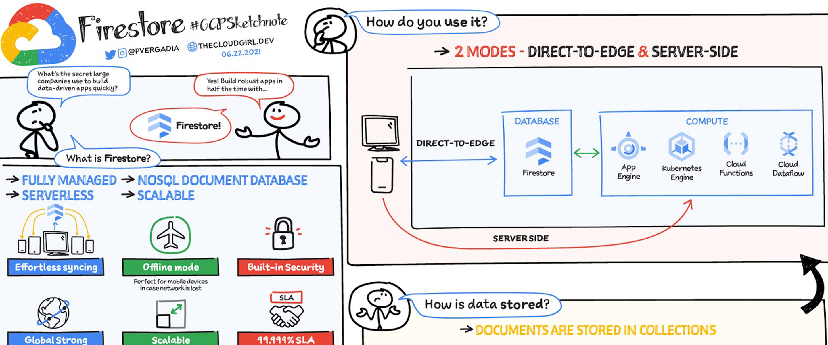 https://storage.googleapis.com/gweb-cloudblog-publish/original_images/firestore_blog_header_banner.png