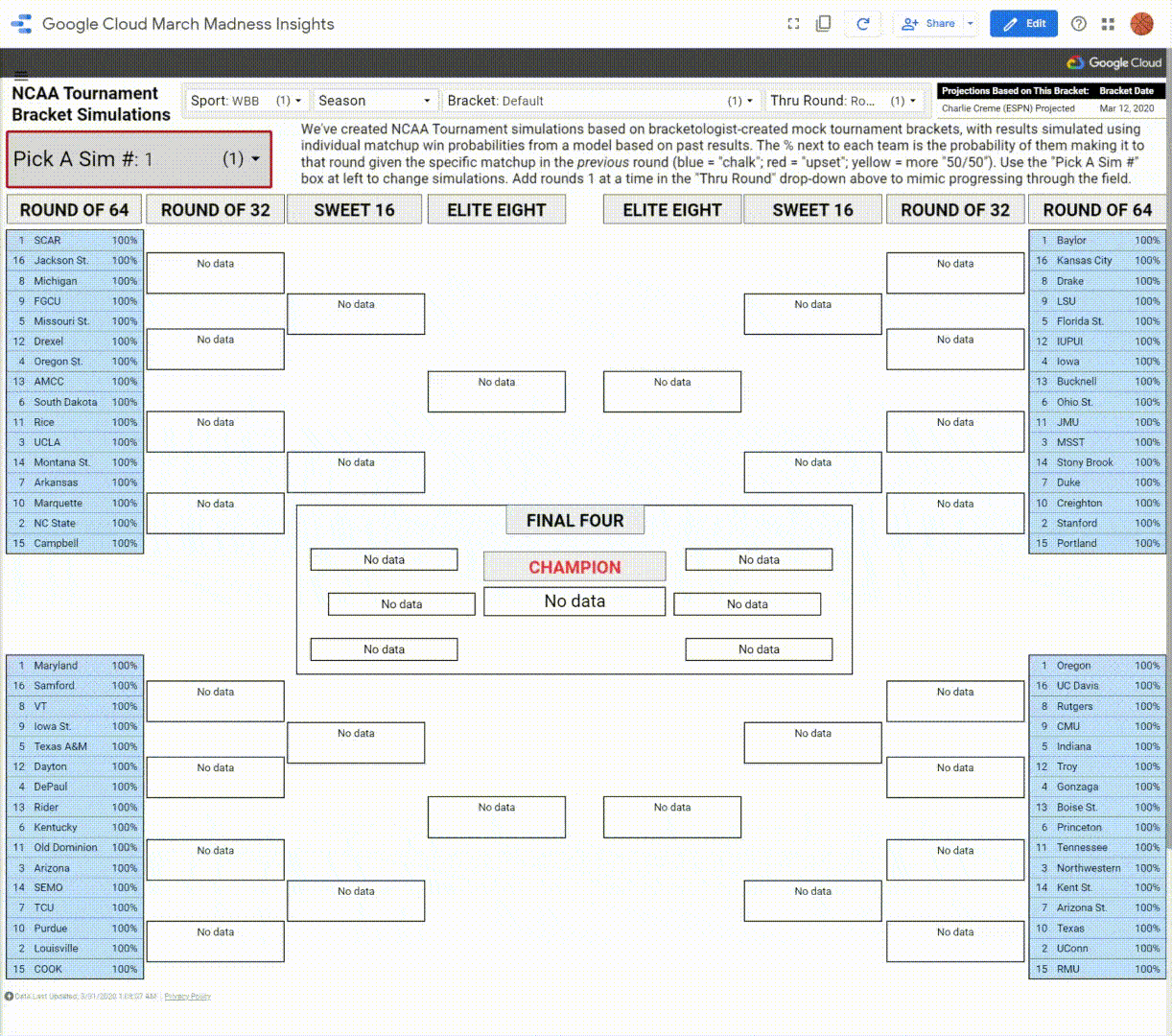 gcp ncaa bracket.gif