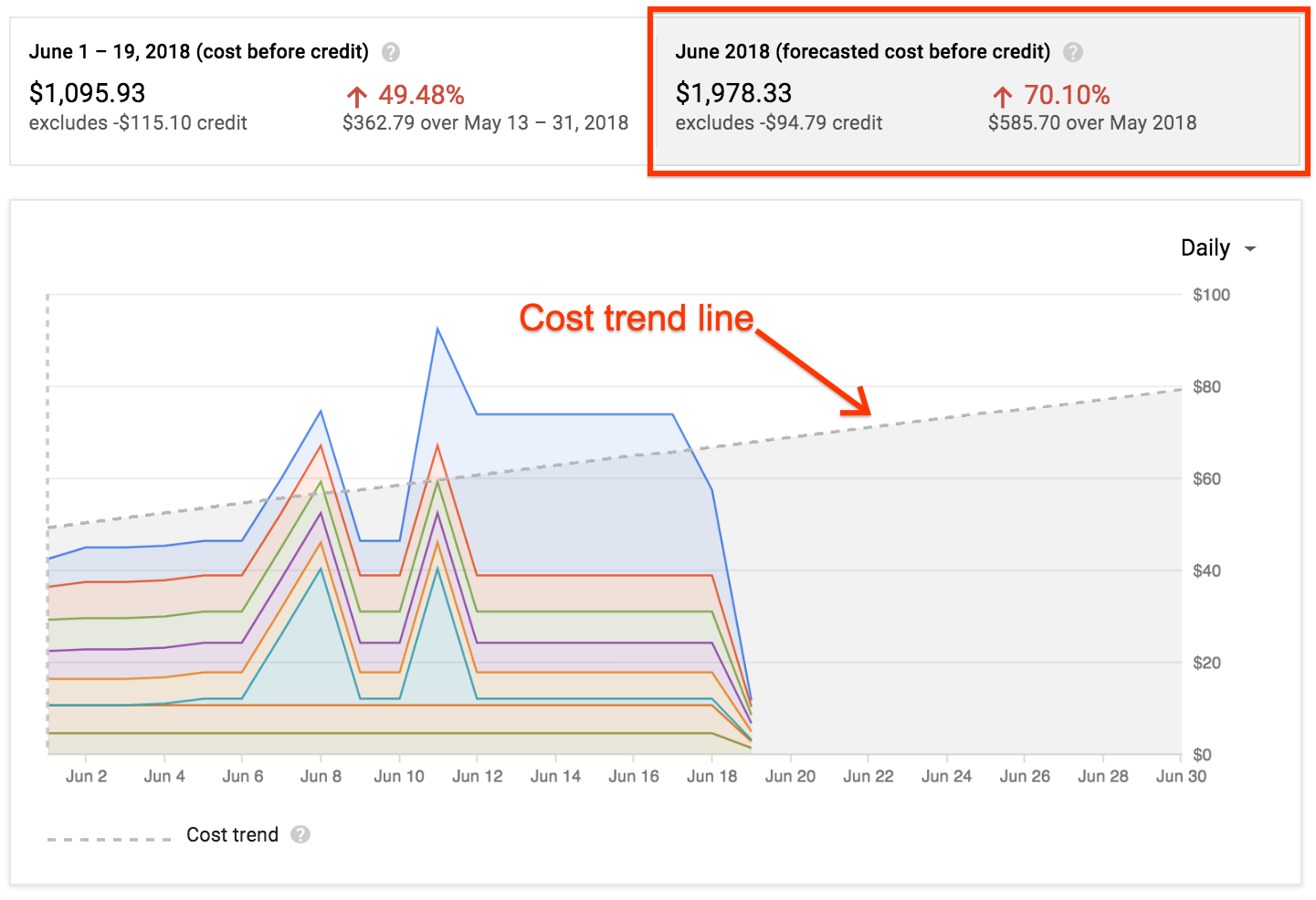 google cloud prediction api