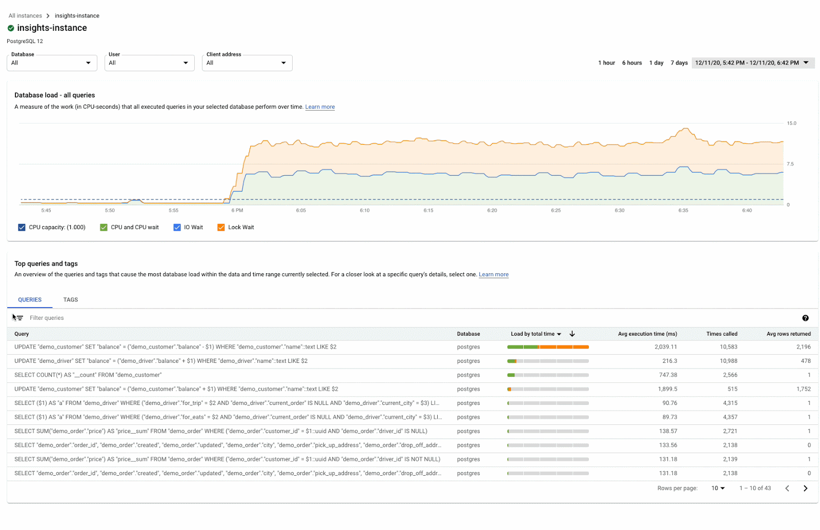 https://storage.googleapis.com/gweb-cloudblog-publish/original_images/hits_instance.gif