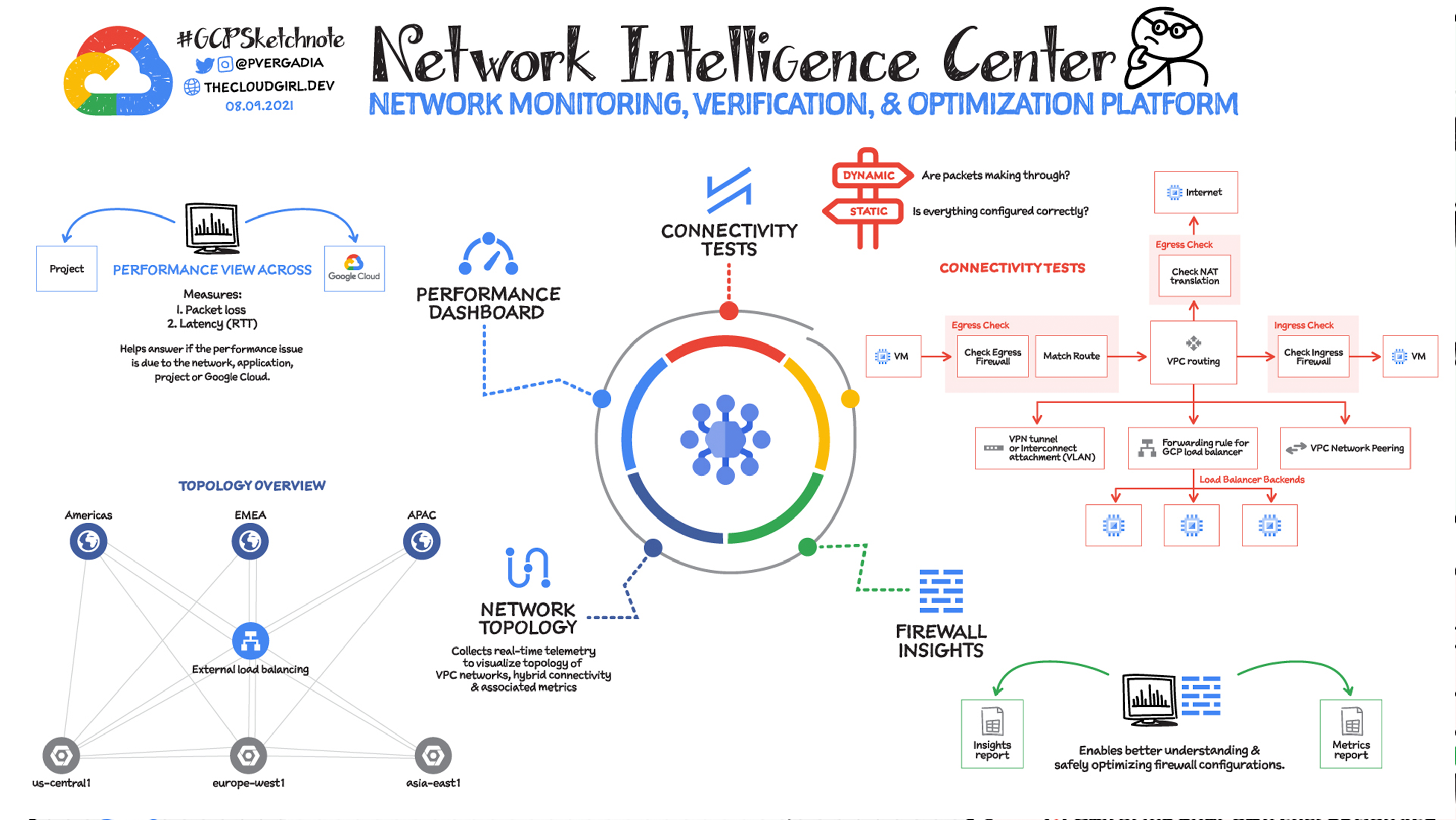 https://storage.googleapis.com/gweb-cloudblog-publish/original_images/network_intelligence.png