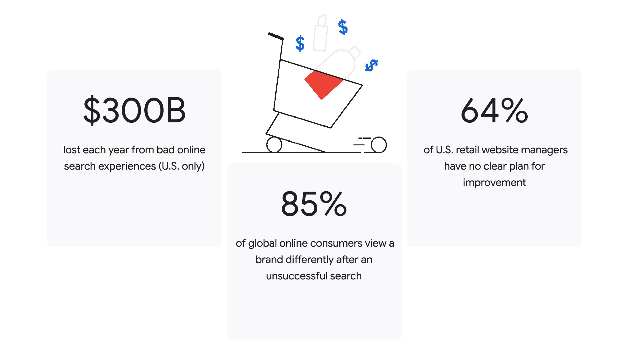 https://storage.googleapis.com/gweb-cloudblog-publish/original_images/retail_search.jpg