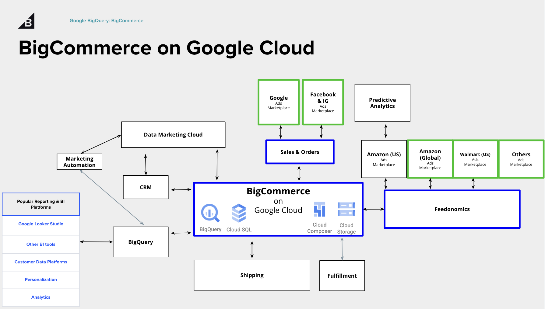 https://storage.googleapis.com/gweb-cloudblog-publish/original_images/updated_image2.png