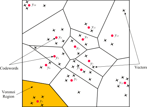 Vector Quant