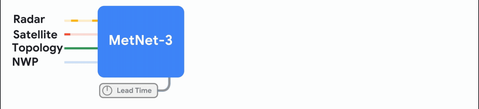 https://storage.googleapis.com/gweb-cloudblog-publish/original_images/weatyer-api-ga-2.gif