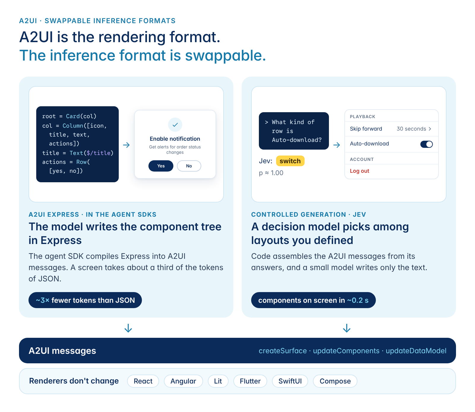 01-intro-rendering-format