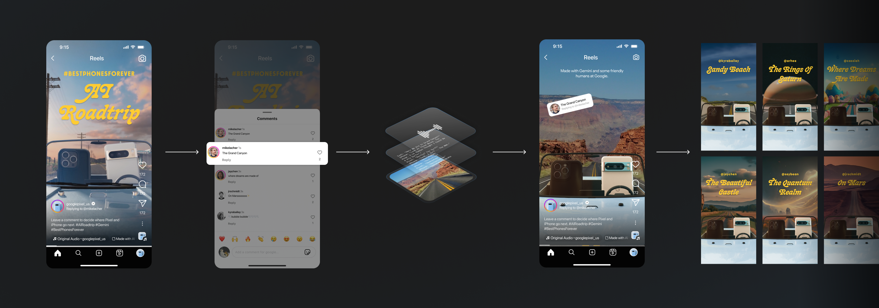 A diagram depicting the 5 steps of the AI Roadtrip campaign.