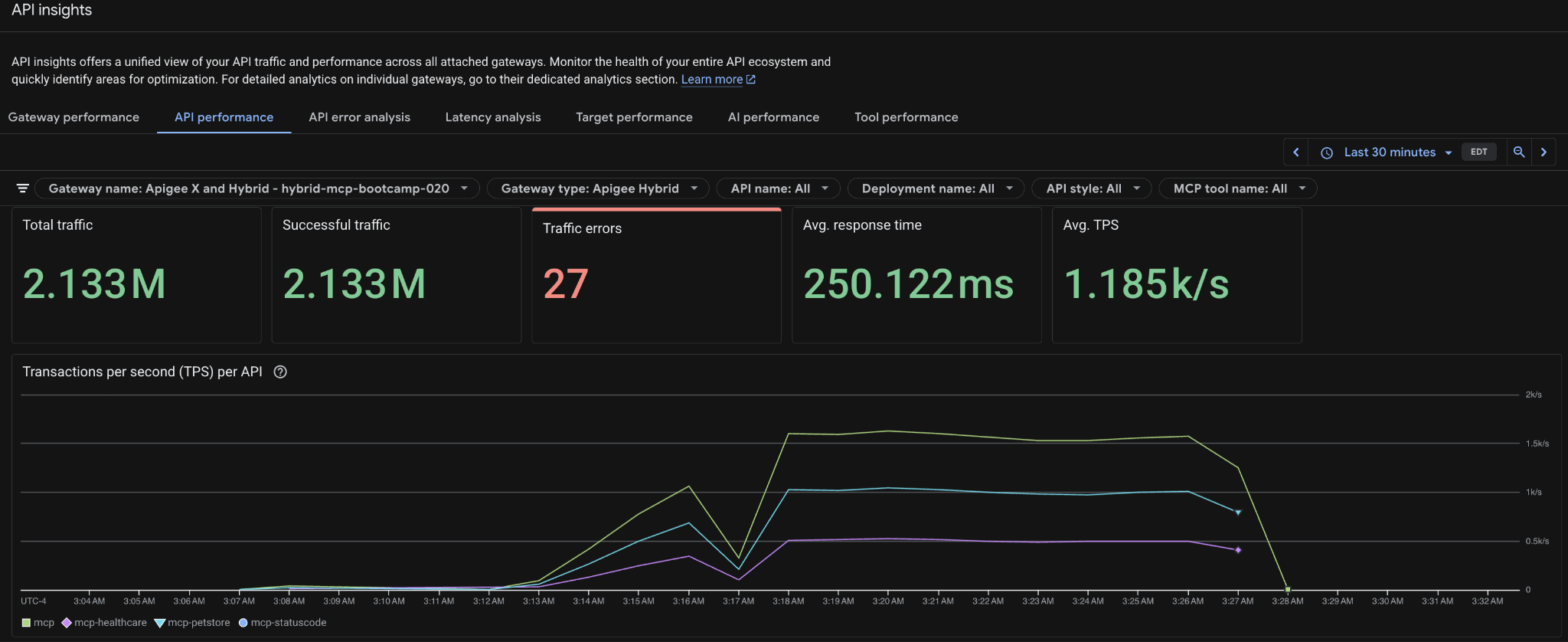 03-api-insights-api-performance-mcp-traffic