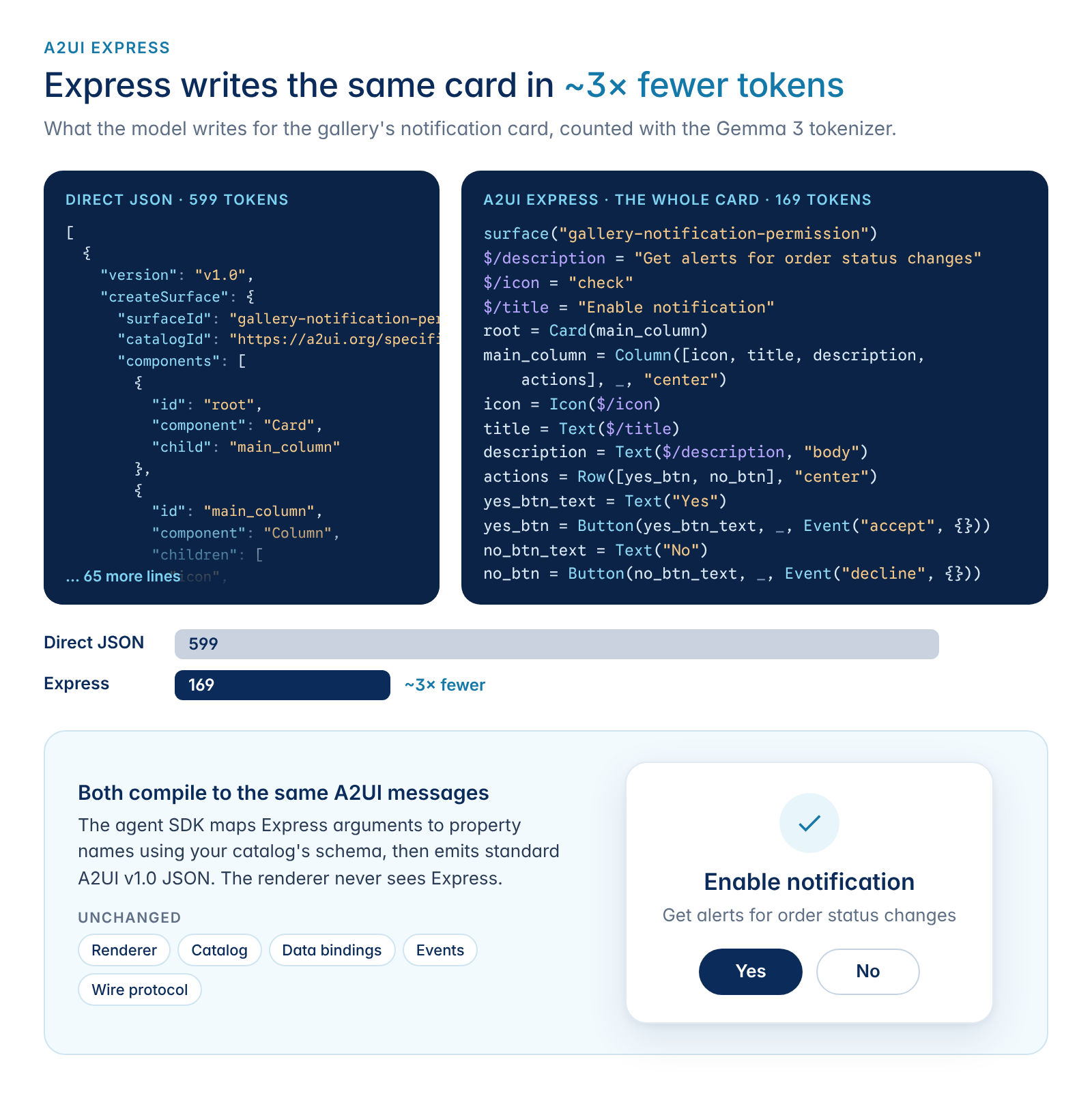 03-express-same-card