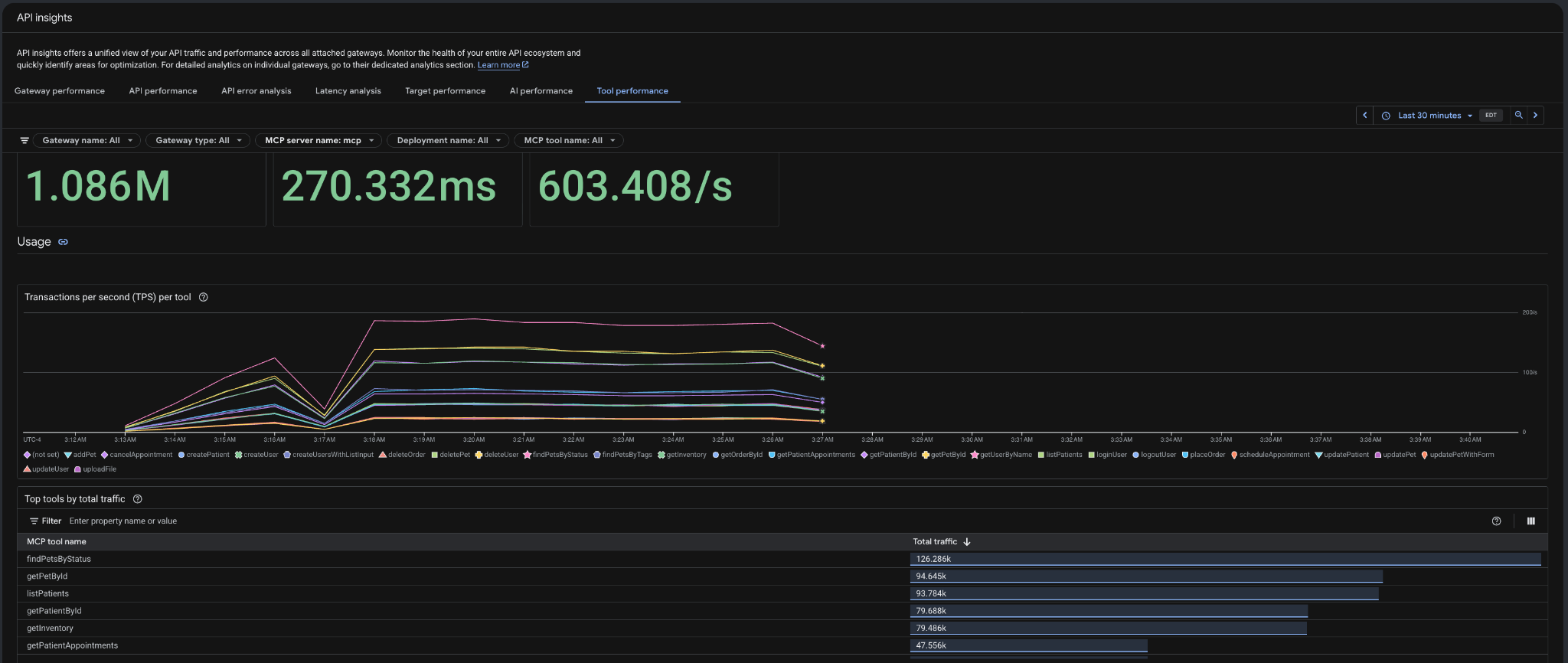 04-api-insights-tool-performance-top-tools