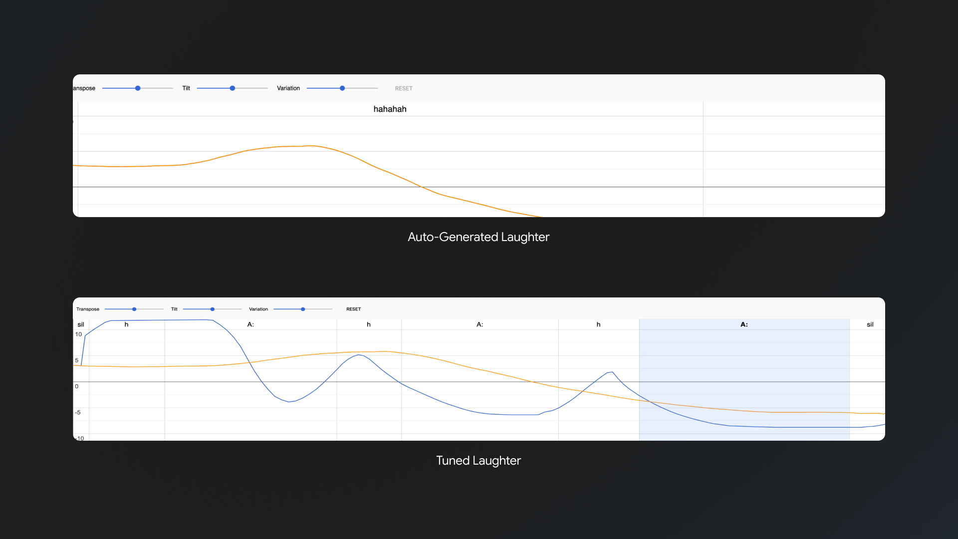 Two images side by side. The image on the top represents the sound waves of auto-generated laughter. It is a simple curve. The image on the bottom represents tuned laughter. It is a curve with multiple peaks and valleys.