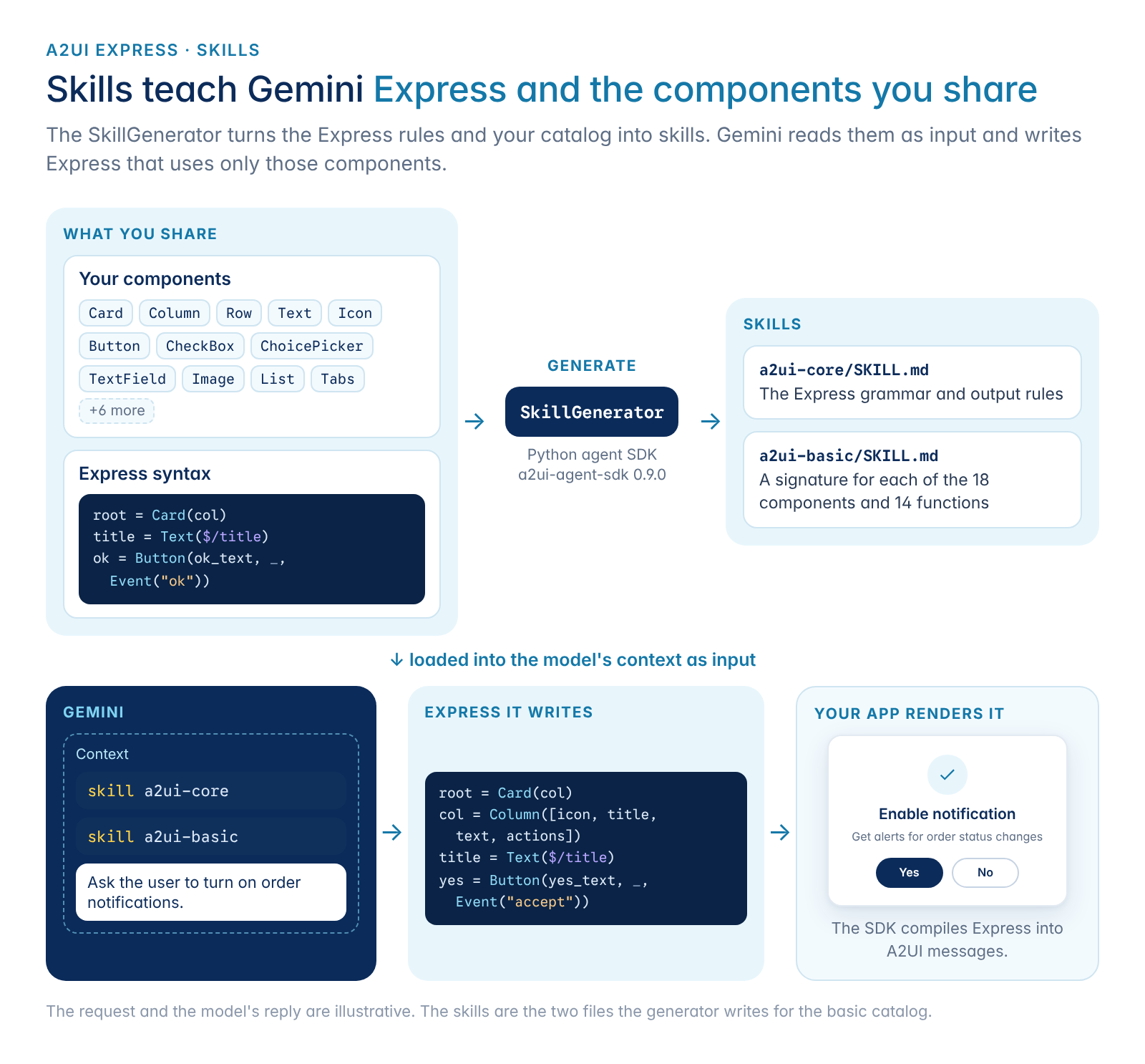 07-try-it-skills