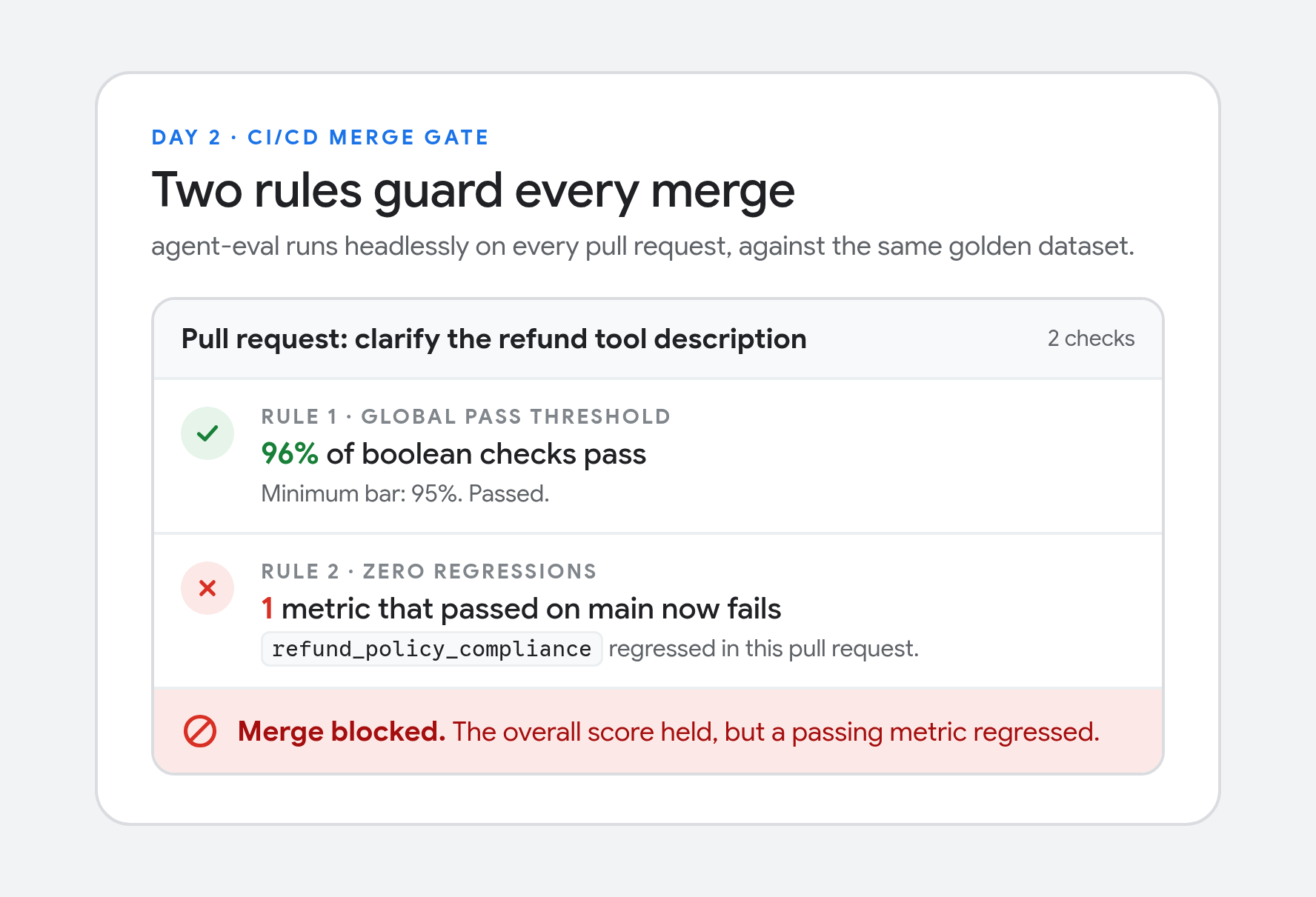 08-merge-gate