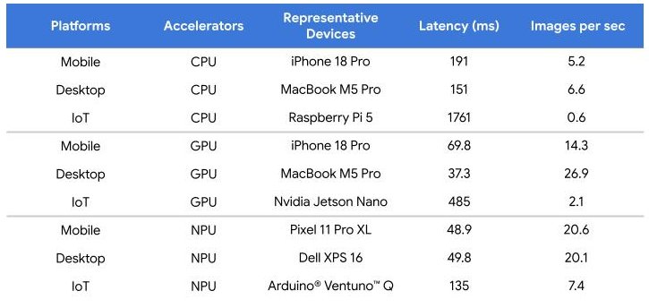 AI Edge EGv2 Blog (3)