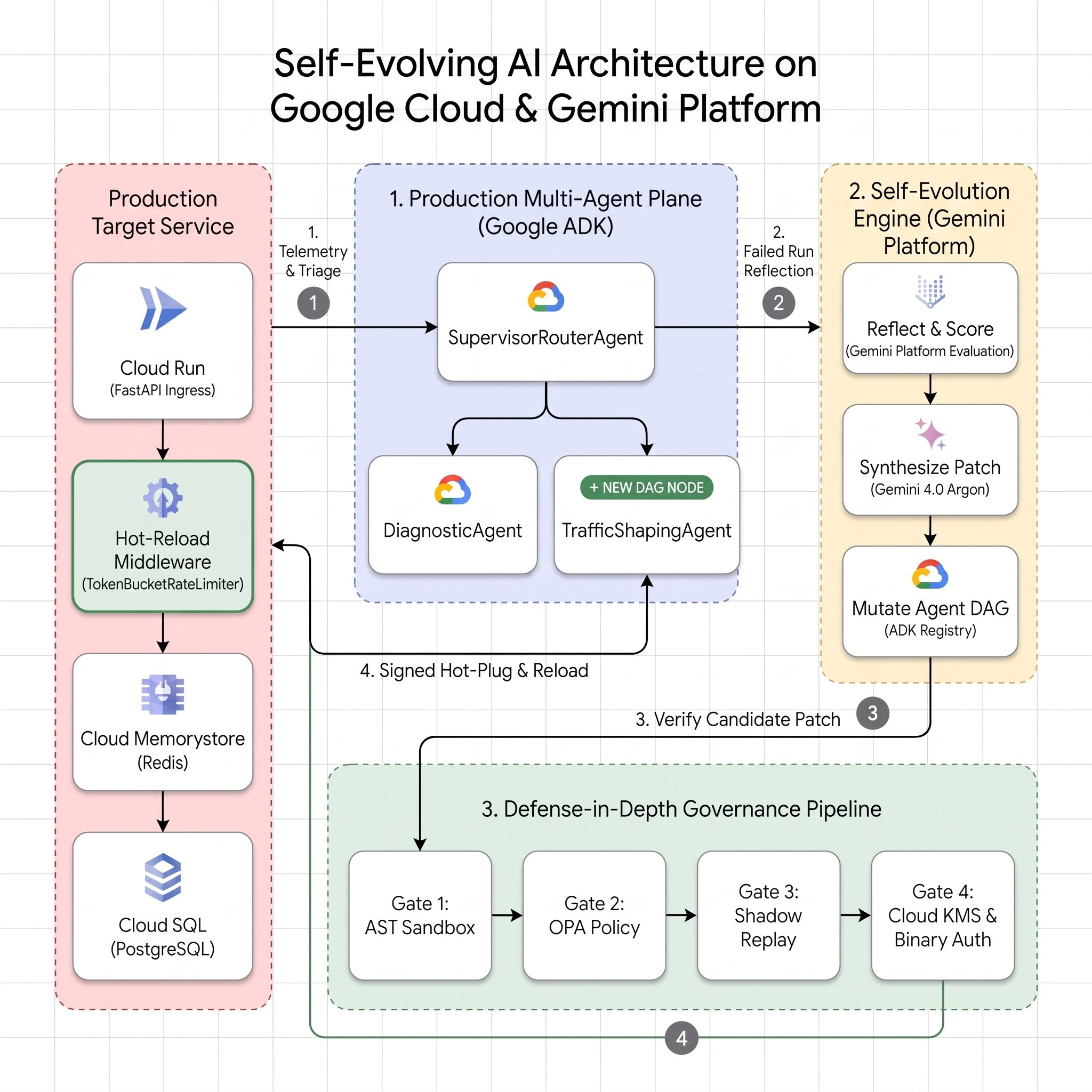 Architecture_diagram
