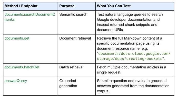 Image 1: DK API blog draft