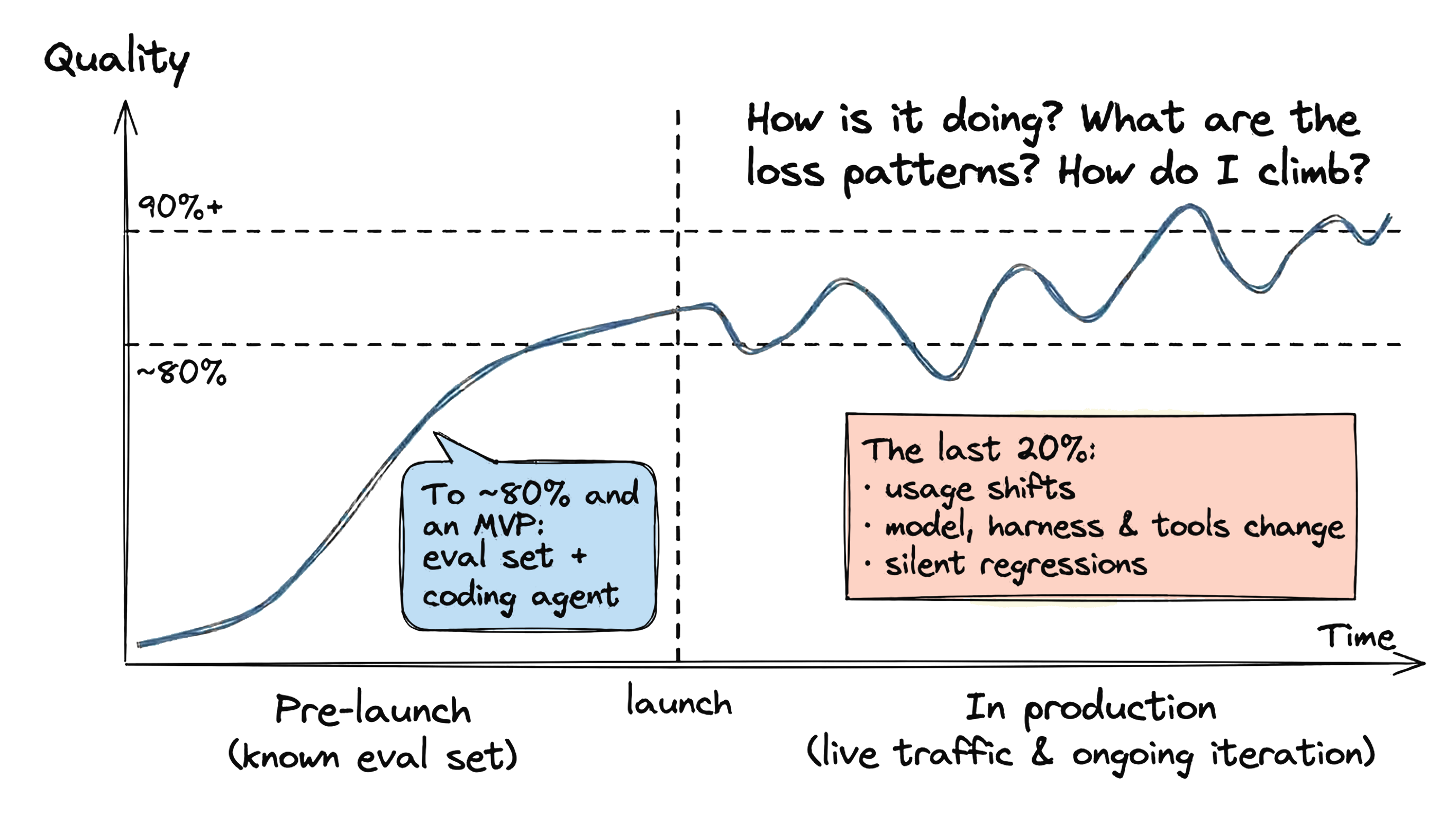 Figure-1-Quality-Curve-Pre-Launch-vs-Production