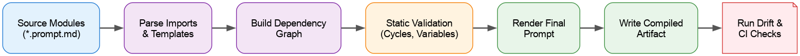 Figure1
