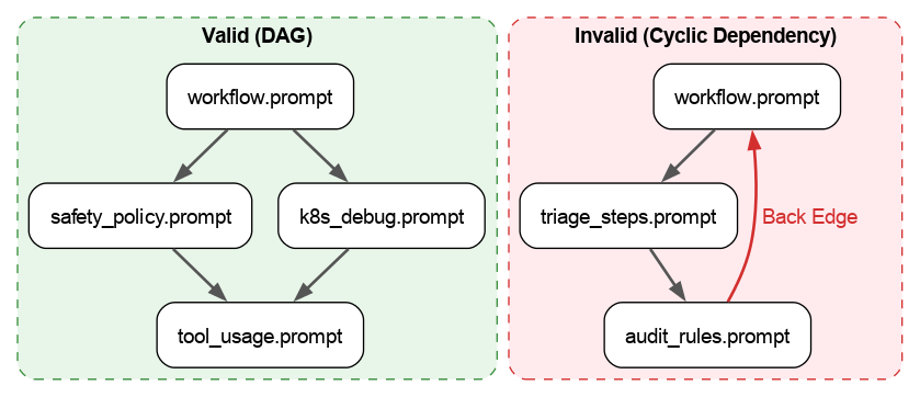 Figure2