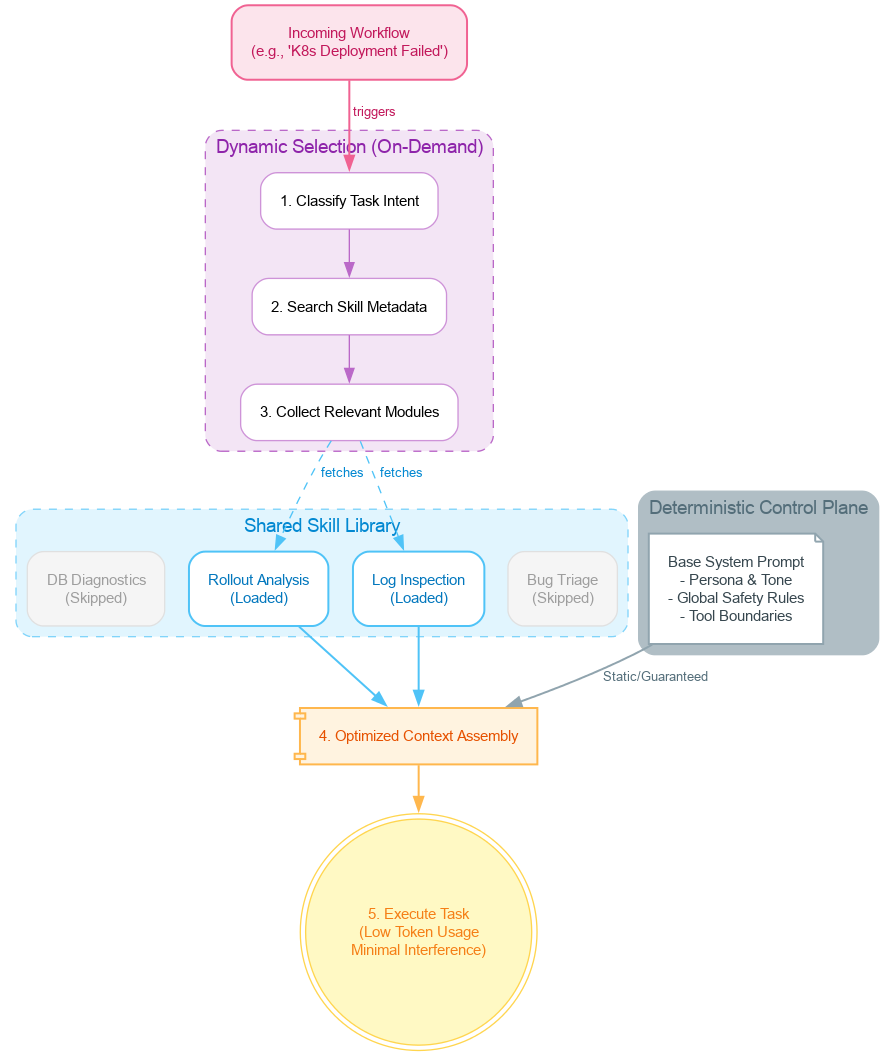 Figure4