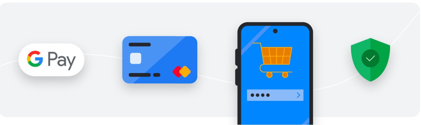 Google Pay inside sandboxed iframe for PCI DSS v4 compliance