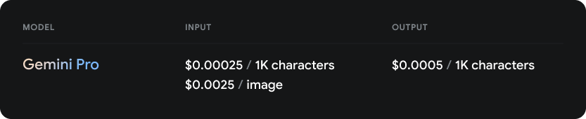 GeminiPro-pricing-table