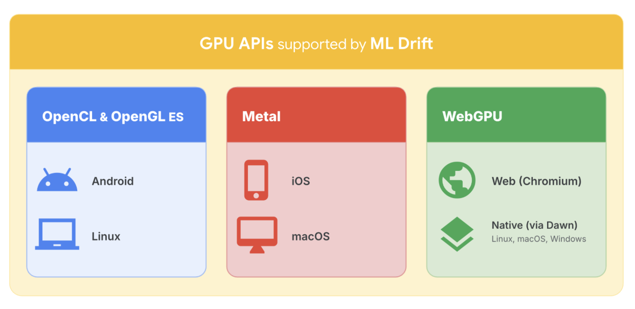 ML Drift Platform (1)