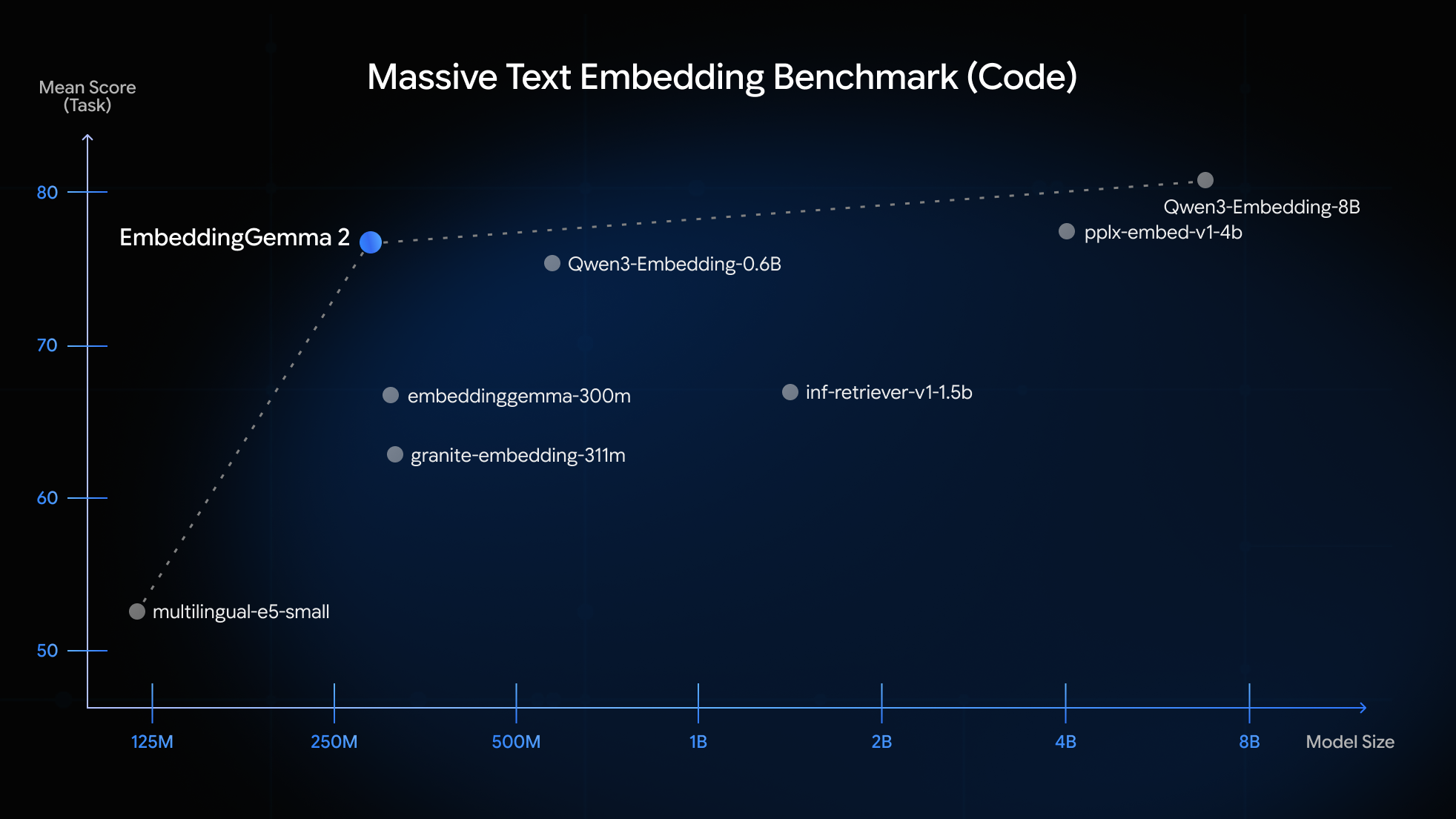 Massive Text Embedding Benchmark (Code) (1)