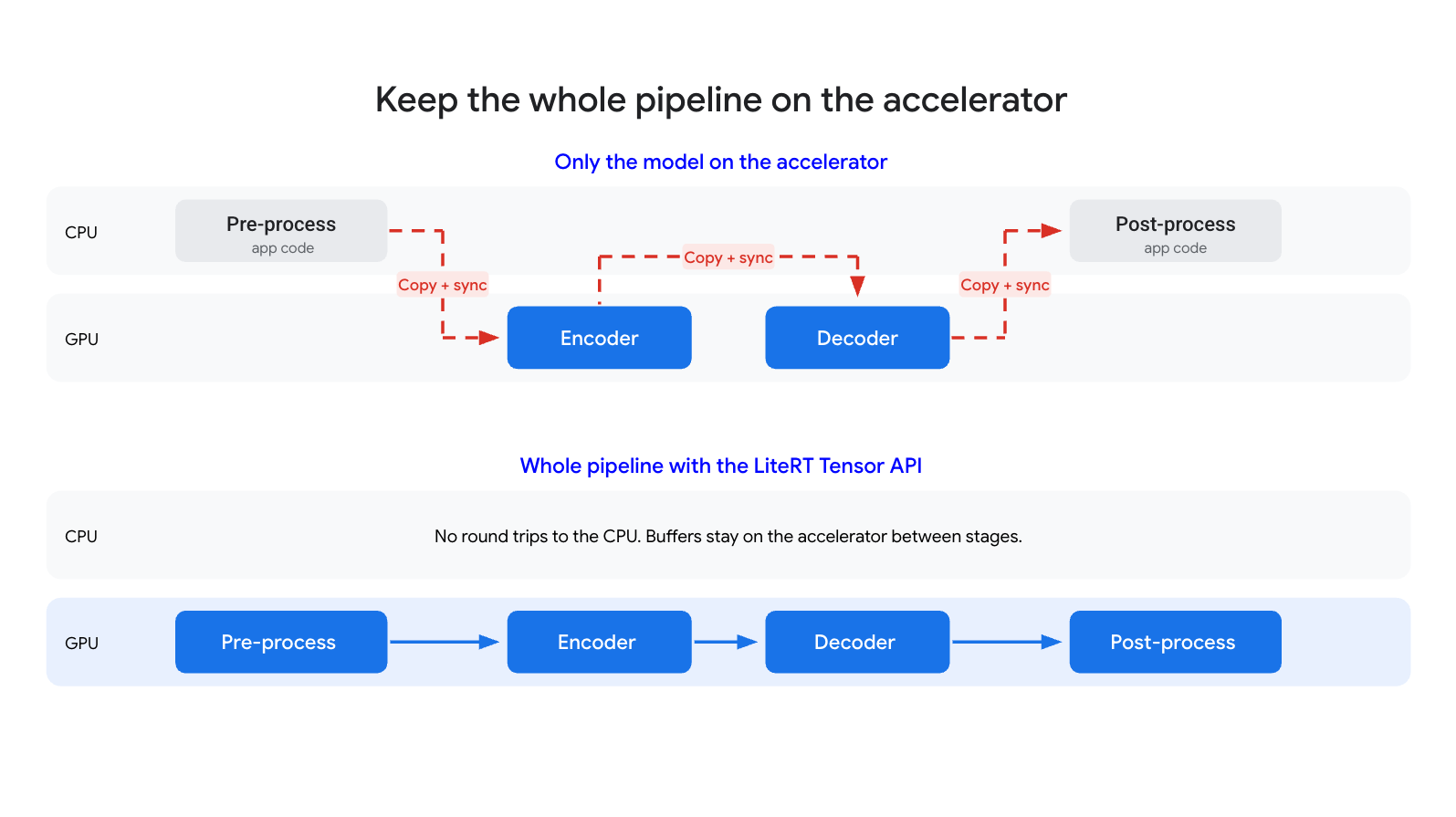 Pipeline_new