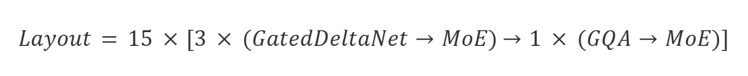 Repeating Sequence Formula
