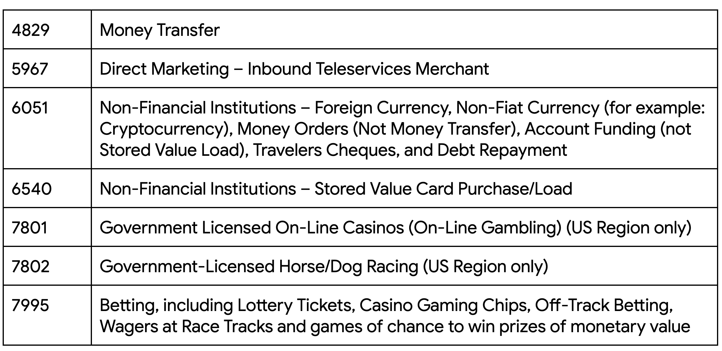 MCC codes excluded from getting liability shift