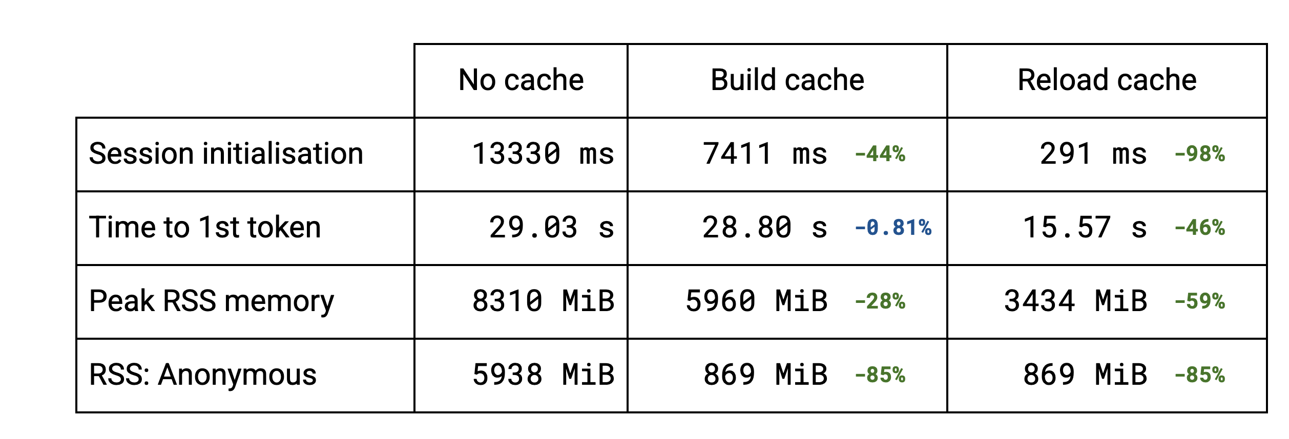 Benchmarks - Phi2 on a Pixel 8 Pro