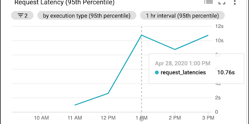 SmartHomeLatencyDashboard.png