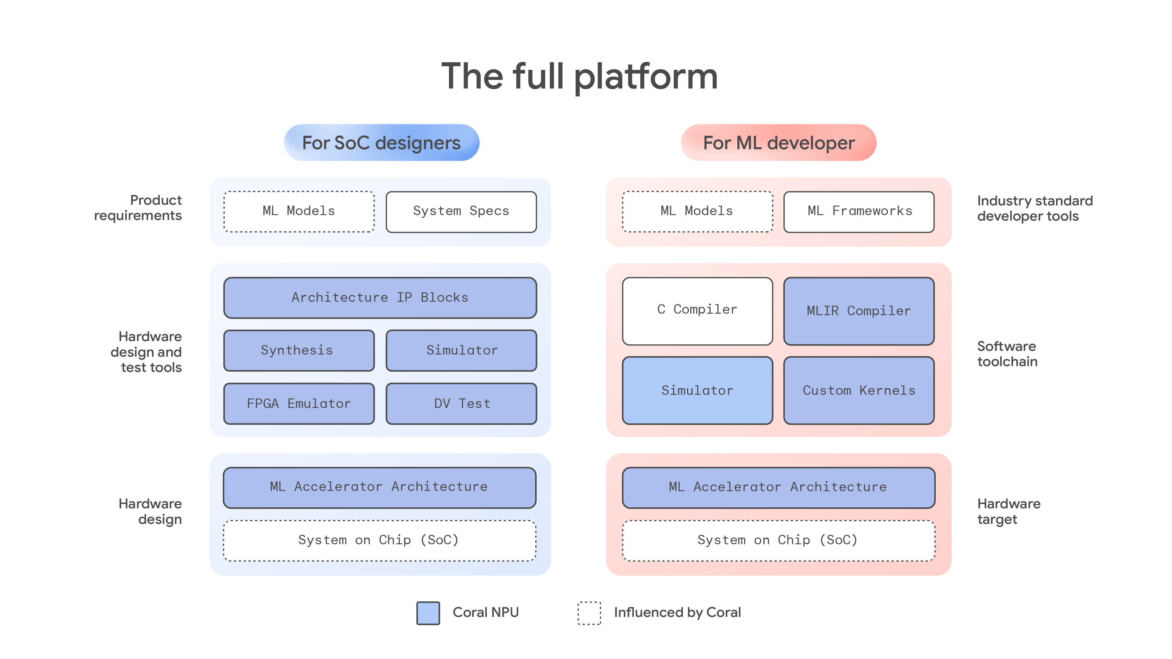 The full platform_v4_Fin_Alpha