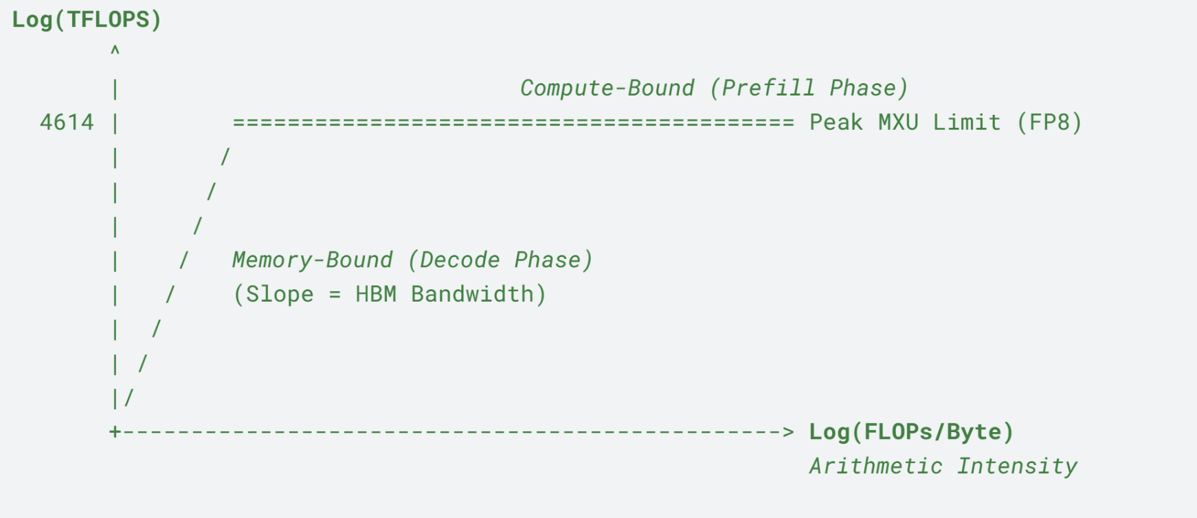 Theoretical Bounds
